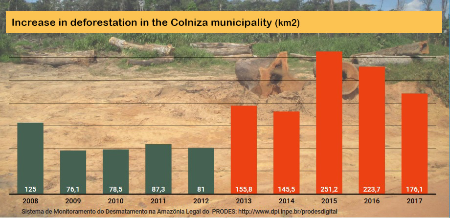 Conheça Colniza, o município que mais desmata no Brasil
