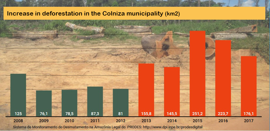 Colniza - Wikipedia