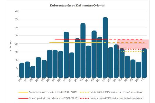 Kalimantan 2001-2023